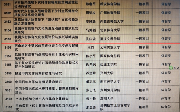 1584331954383037527.jpg 6-1 DB视讯官网孔庆波博士获2019年国家社科基金项目.jpg